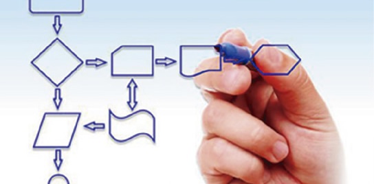 Gestão de Processos